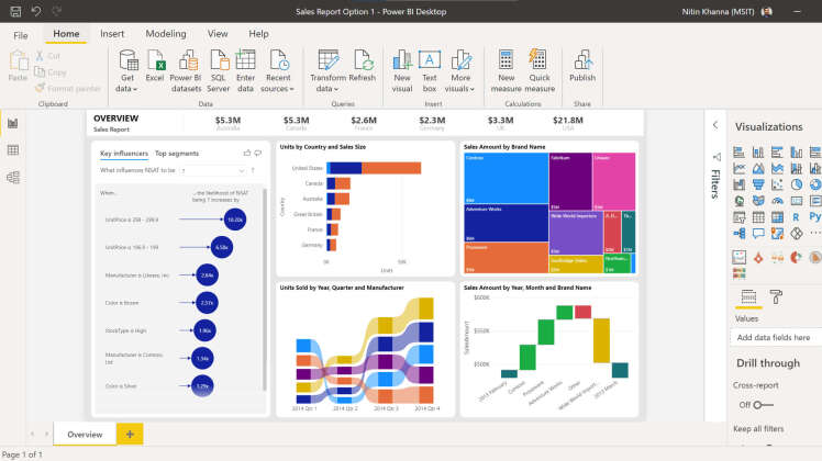 بازبینی قدرتمند داده‌ها با Power BI